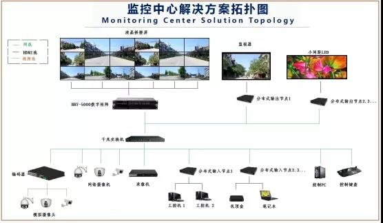華邦瀛液晶拼接屏，為安防監(jiān)控領(lǐng)域賦能加速!